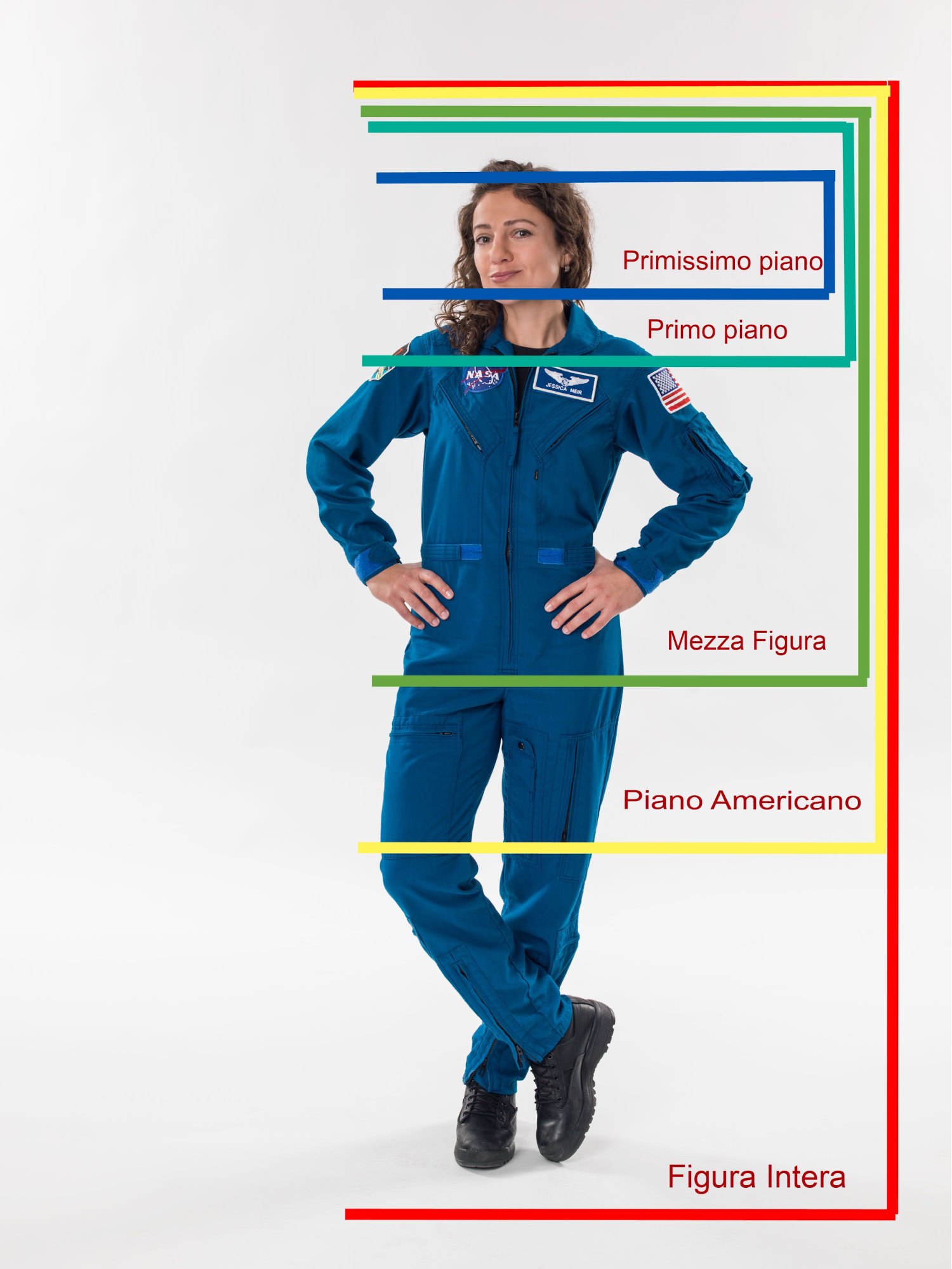 composizione dei piani rappresentazione