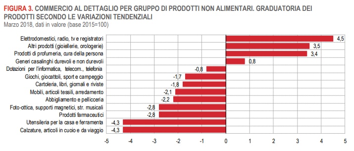 screenshot dati Istat